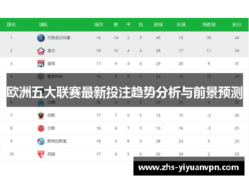 欧洲五大联赛最新投注趋势分析与前景预测