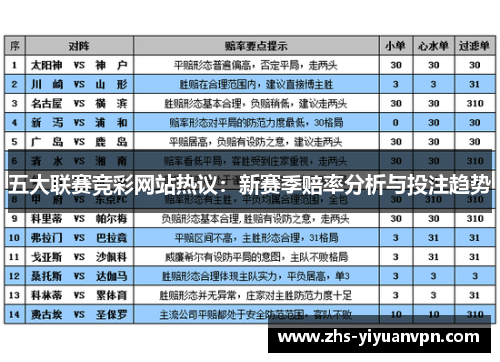 五大联赛竞彩网站热议：新赛季赔率分析与投注趋势