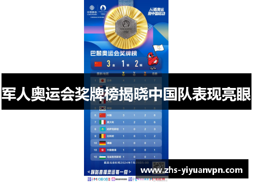 军人奥运会奖牌榜揭晓中国队表现亮眼