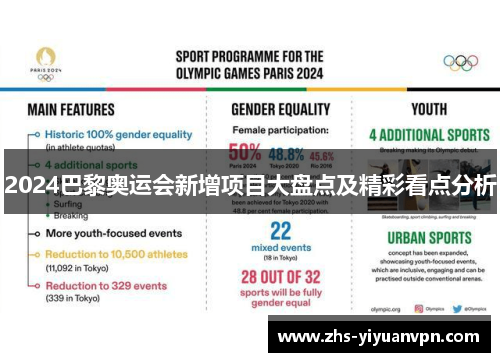 2024巴黎奥运会新增项目大盘点及精彩看点分析