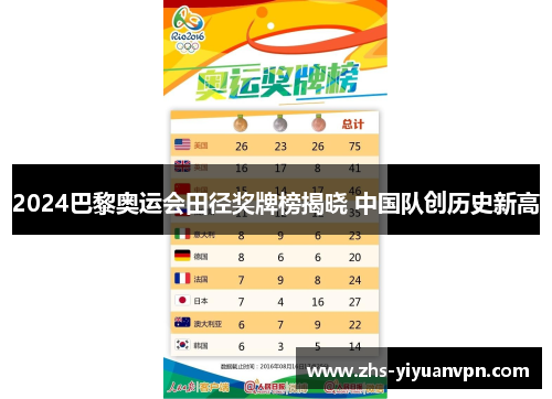 2024巴黎奥运会田径奖牌榜揭晓 中国队创历史新高