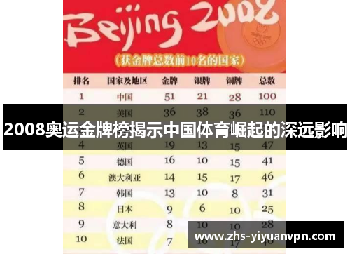 2008奥运金牌榜揭示中国体育崛起的深远影响